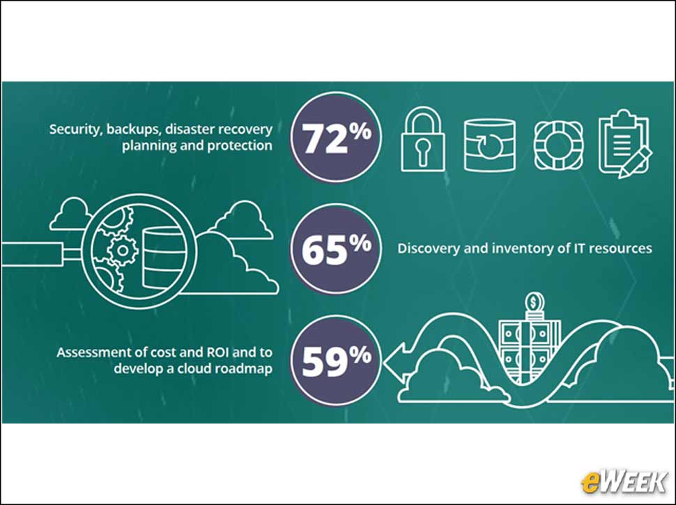 5 - Why Companies Work with MSPs