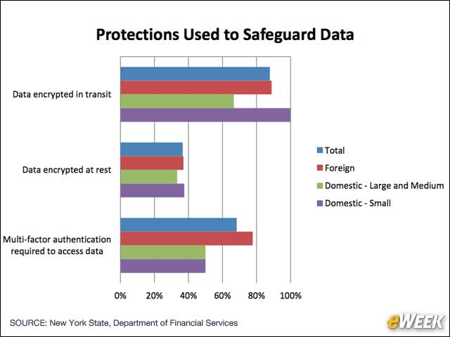 7 - Big Data Breaches Will Drive Move to Two-Factor Authentication
