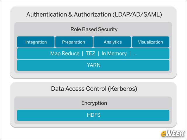 6 - Data Security and Privacy: Fine-Grained Access Control