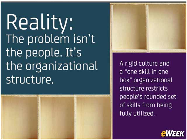 3 - Reality: The Problem Isn't the People—It's the Organizational Structure