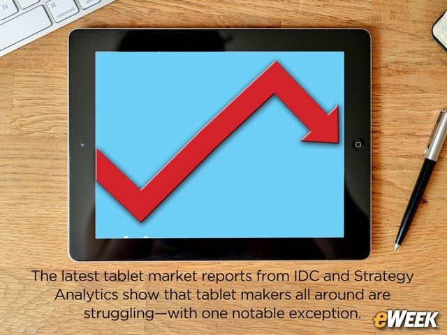 IDC, Strategy Analytics Reports Show Tablet Market Still Struggling