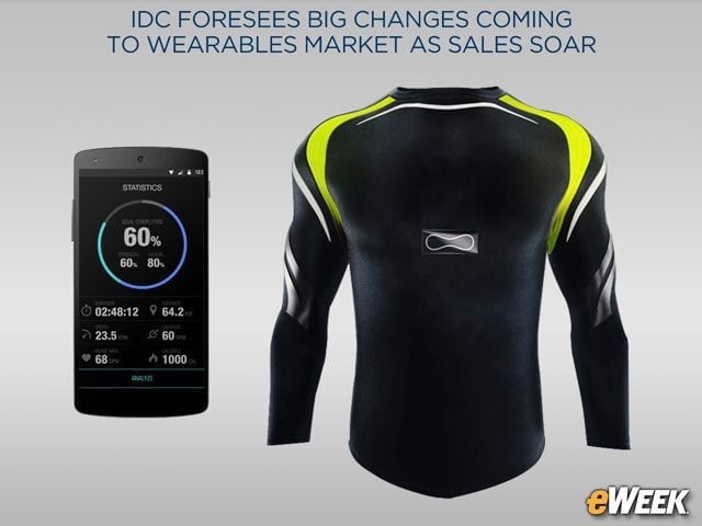 Smart Clothing Shows Strong Potential