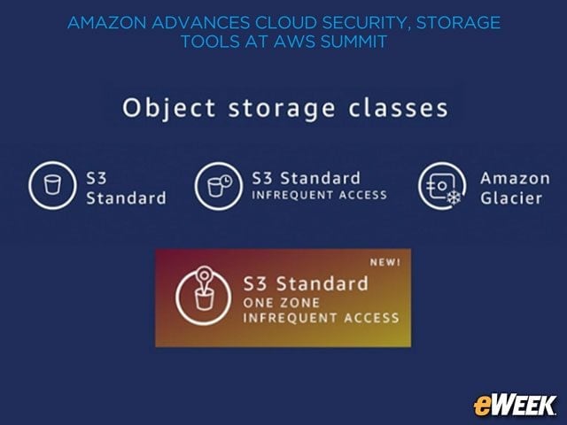 Infrequent S3 Storage Zones Now Available