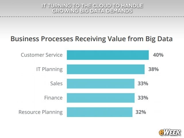 Efforts Geared to Support Customers
