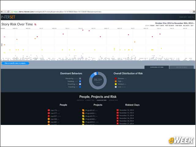 2 - Primary Dashboard Shows Detected Risks