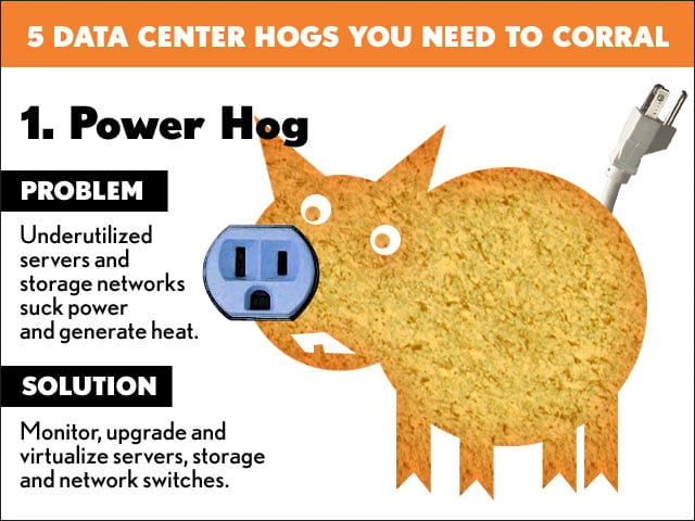 Five Data Center Hogs You Need to Corral