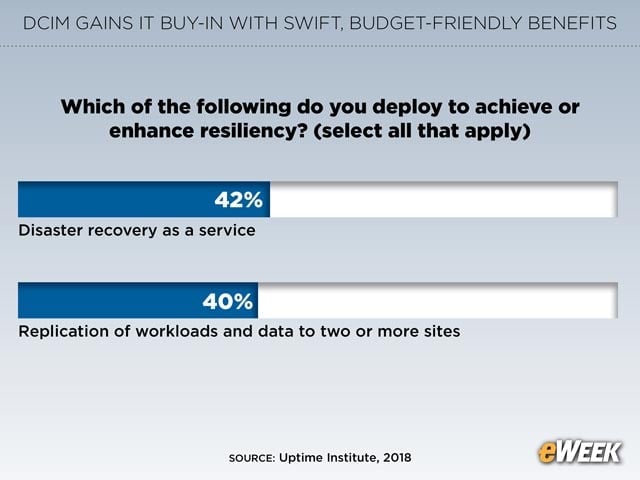 Disaster Recovery as a Service Establishing a Presence