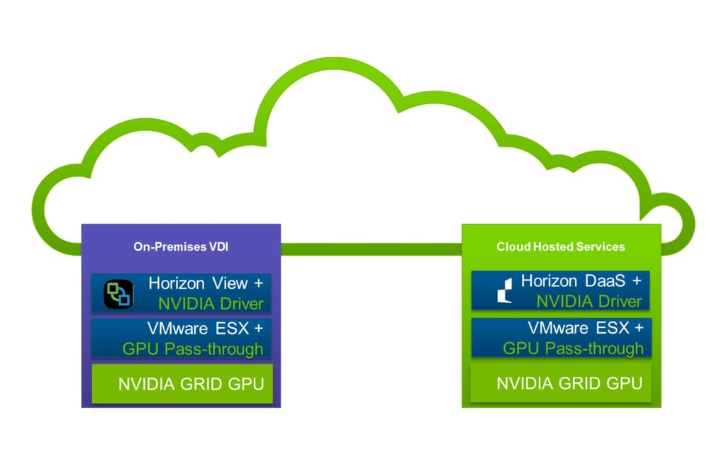 NVIDIA.VMware