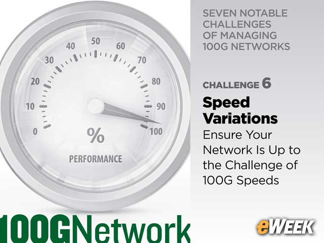 Speed Variations