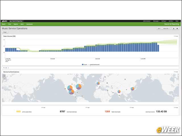 6 - Predictive Analytics