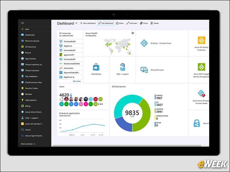 10 - Microsoft Is Quoting a Price for the Business Edition