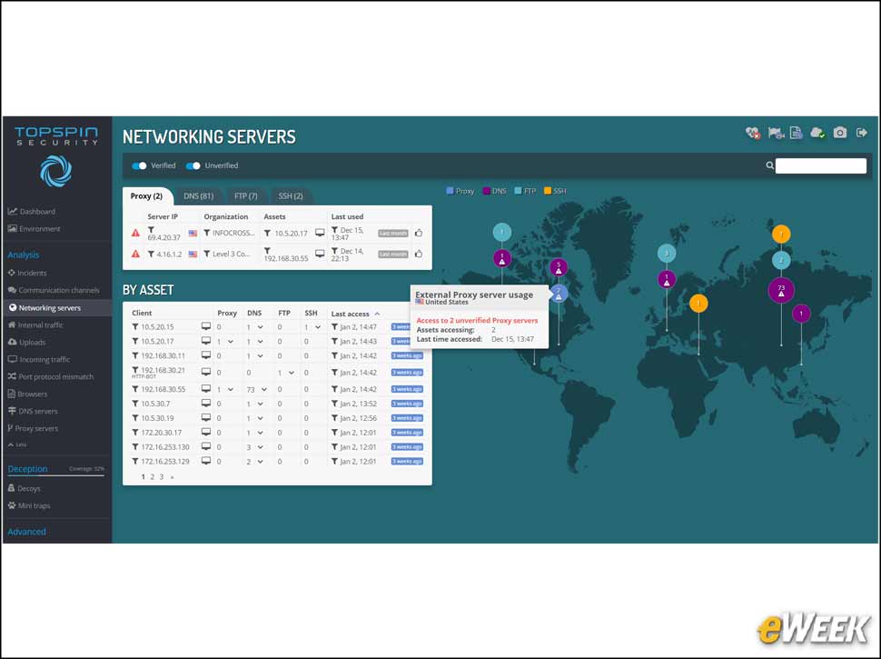 7 - Know Your Servers