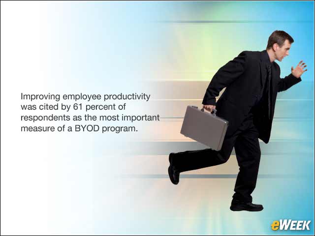 10 - BYOD Aimed at Improving Productivity