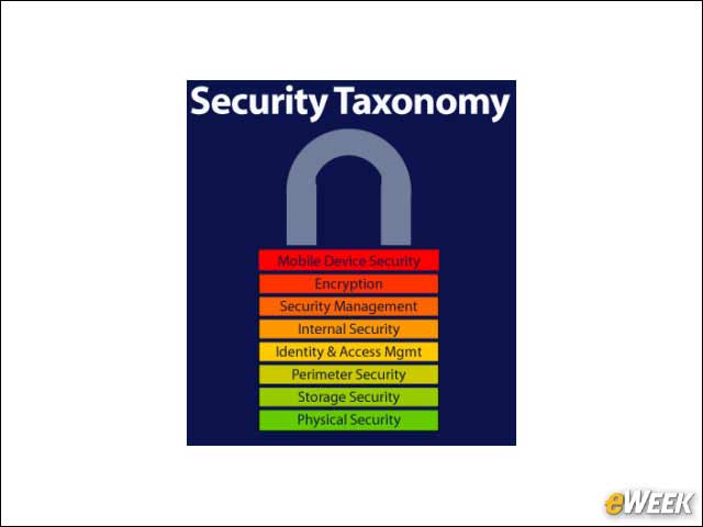 10 - Is the Security Community Really Keeping Pace?
