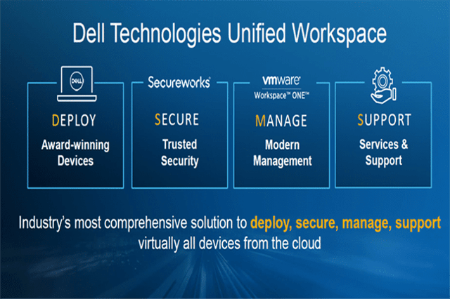 Dell.Workpace2019