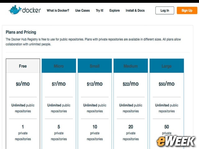 Docker Hub Has Free and Paid Options