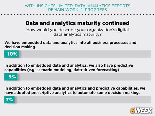 Embedded Analytics Remains Elusive
