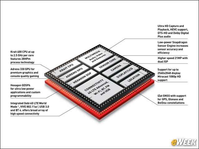 7 - The Powerful Snapdragon 801 Processor Is Inside