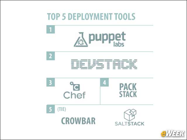 8 - Puppet Pulls OpenStack's Deployment Strings