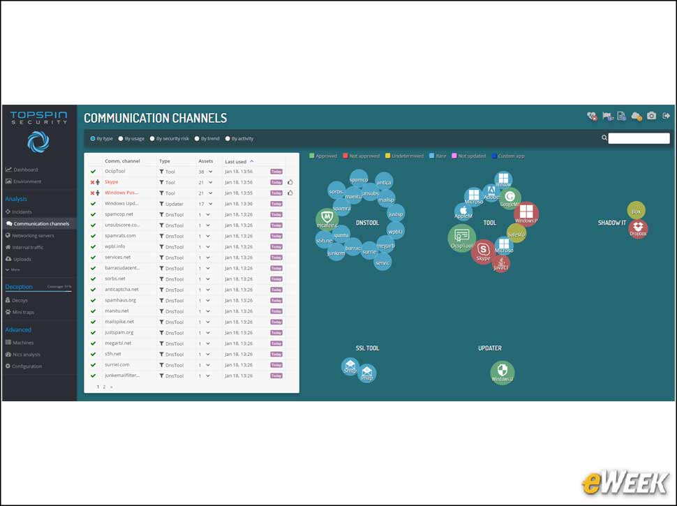 6 - Forensic Analysis of Internet Connections