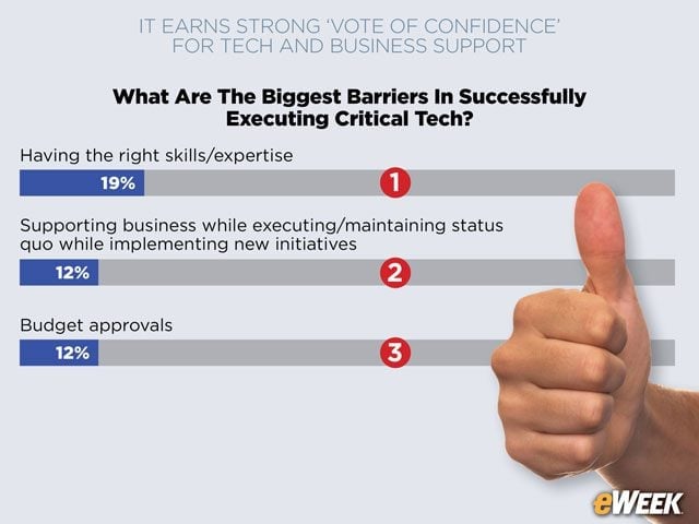 Talent Gap Creates Major Challenge