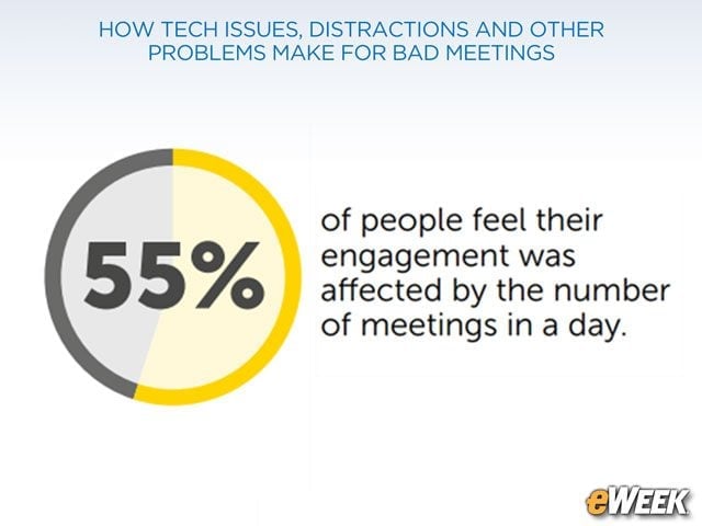 High Meeting Volume Causes Participants to 'Check Out'