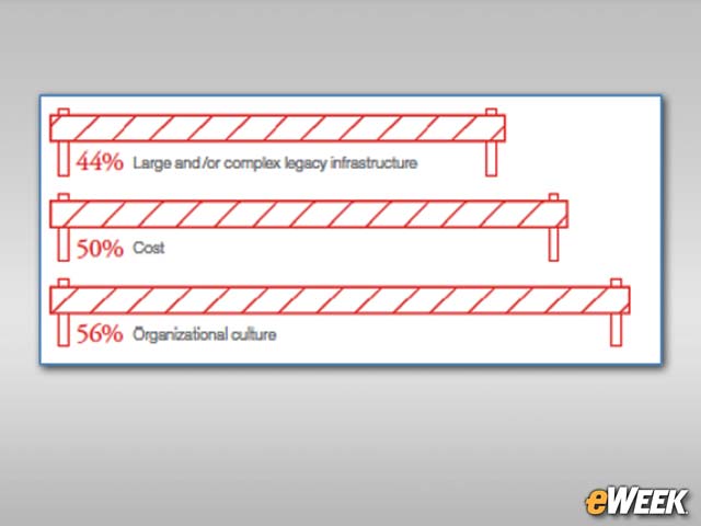 Company Culture Stands in the Way of Transformation
