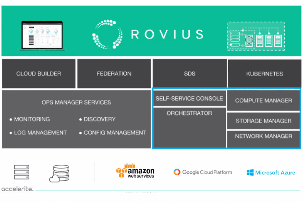 Rovius Cloud