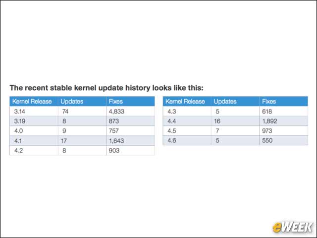 9 - Stable Updates Extend Linux Support Beyond Initial Release