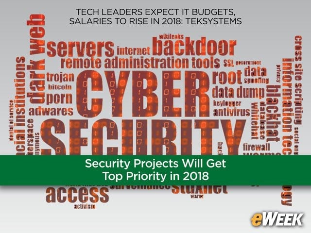 Organizations Investing Significantly in Cyber-security