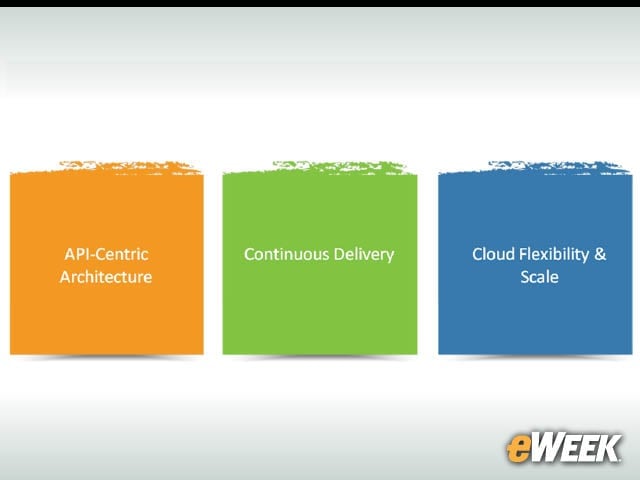 10-Agile Delivery Requirements