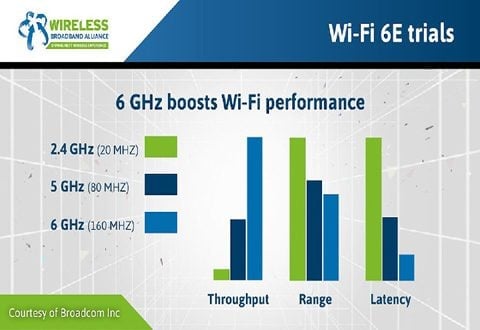 WiFi6.bandwidth