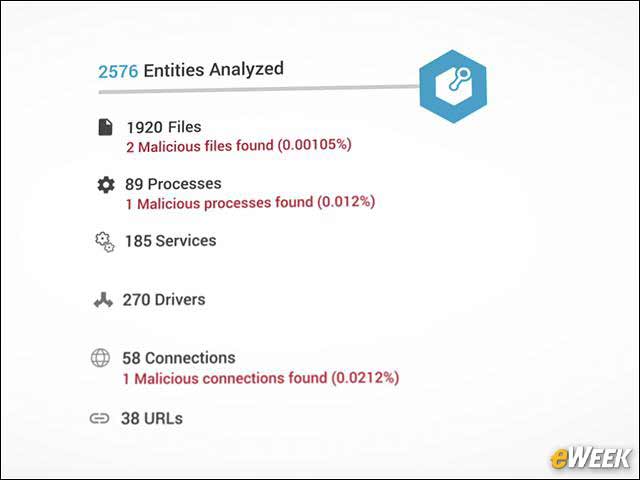 9 - Implement a Security Orchestration and Automation Solution