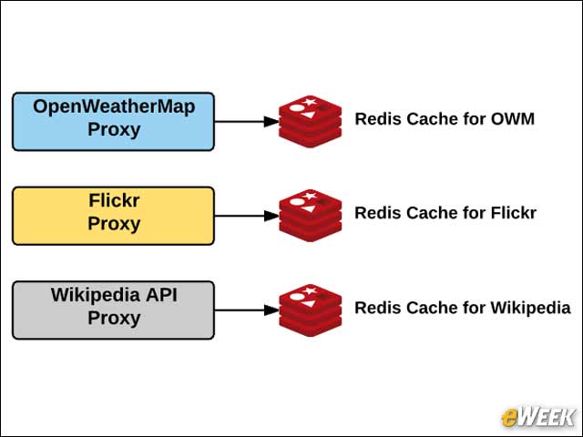 8 - Redis