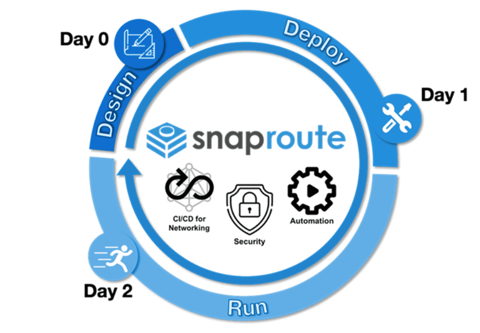 SnapRoute