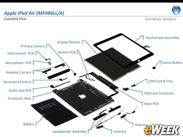 Thinning Down the iPad