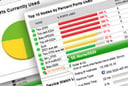 SolarWinds User Device Tracker Monitors BYOD, Mobile Links