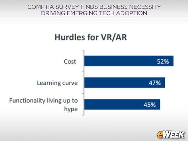 Financial Expense of VR/AR Poses Significant Hurdle