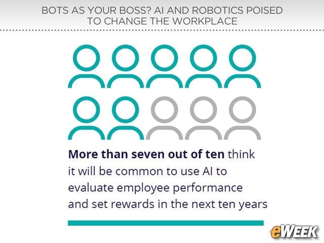 Machines to Assess Employee Performance