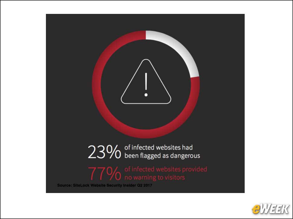 4 - Search Engines Don't Detect All Infected Sites