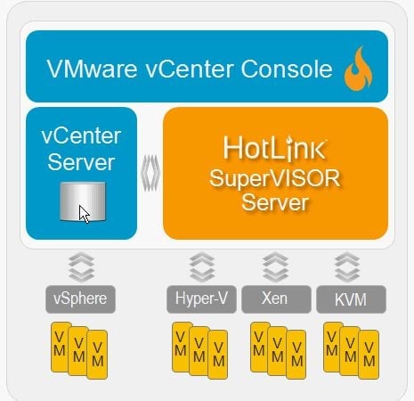 HotLink Launches Free Version of Multi-Hypervisor Control Package