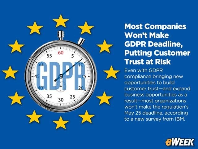 Most Companies Won’t Make GDPR Deadline, Putting Customer Trust at Risk
