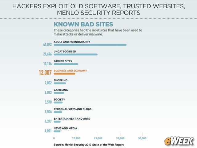Adult Sites Are Often Used to Deliver Malware