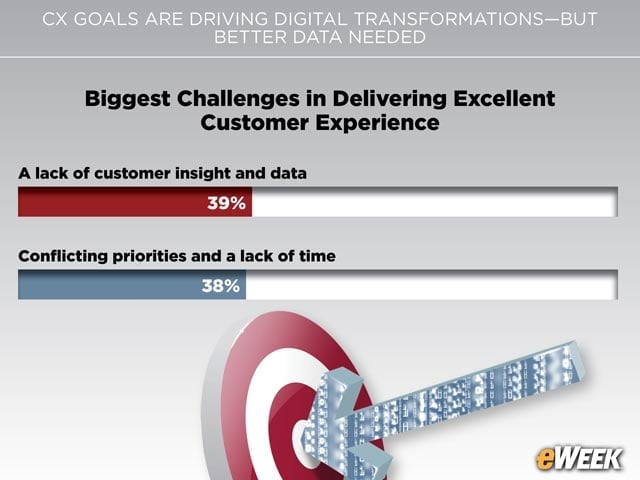 Interactions Suffer from Lack of Meaningful Metrics
