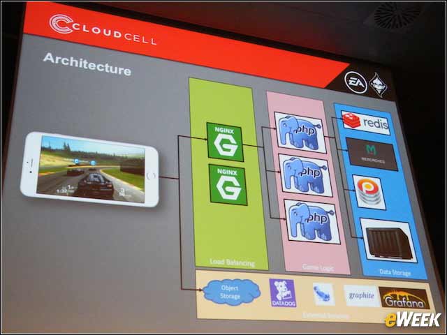 8 - Containers Are in the Game