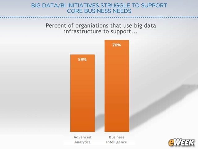 Enhanced Capabilities Benefit BI, Advanced Analytics
