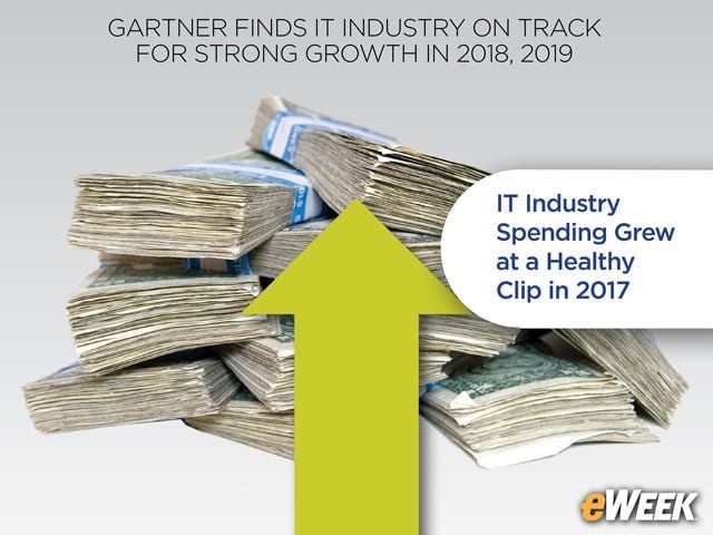 IT Industry Spending Grew at a Healthy Clip in 2017