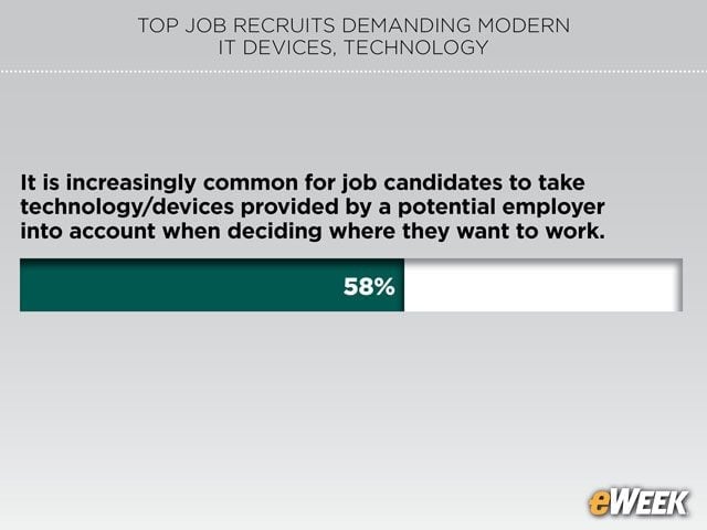 Quality of IT Investments Entice Strong Job Candidates
