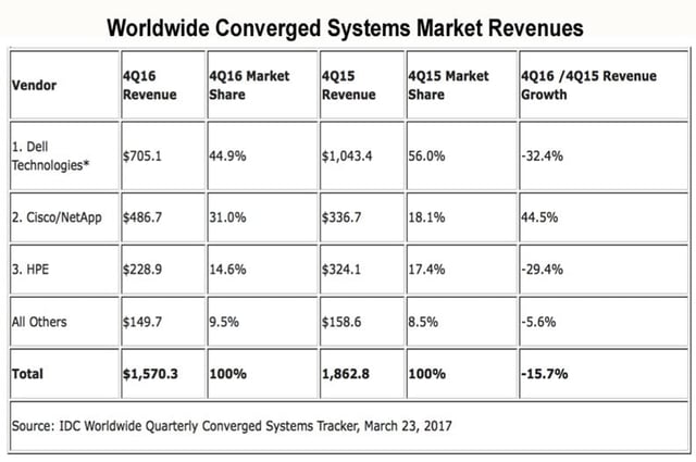 IDC.convergedchart2