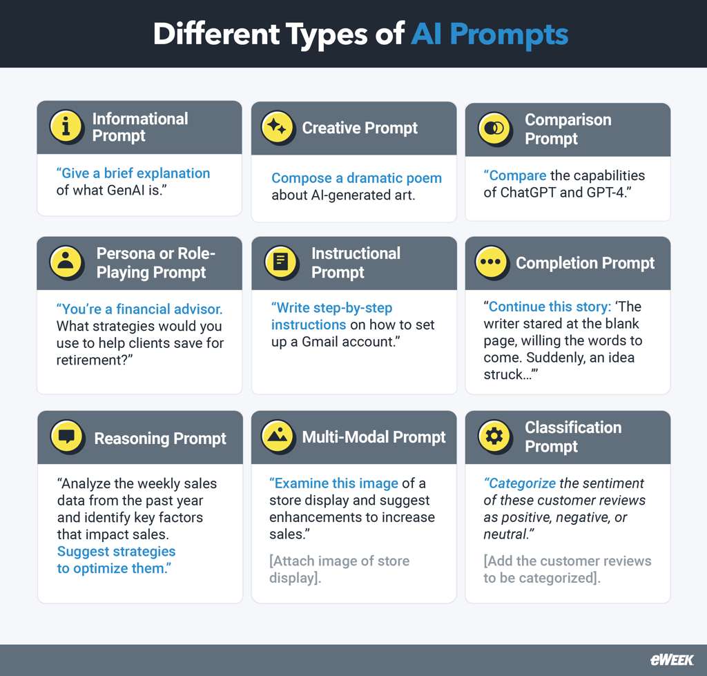 Different Types of AI Prompts